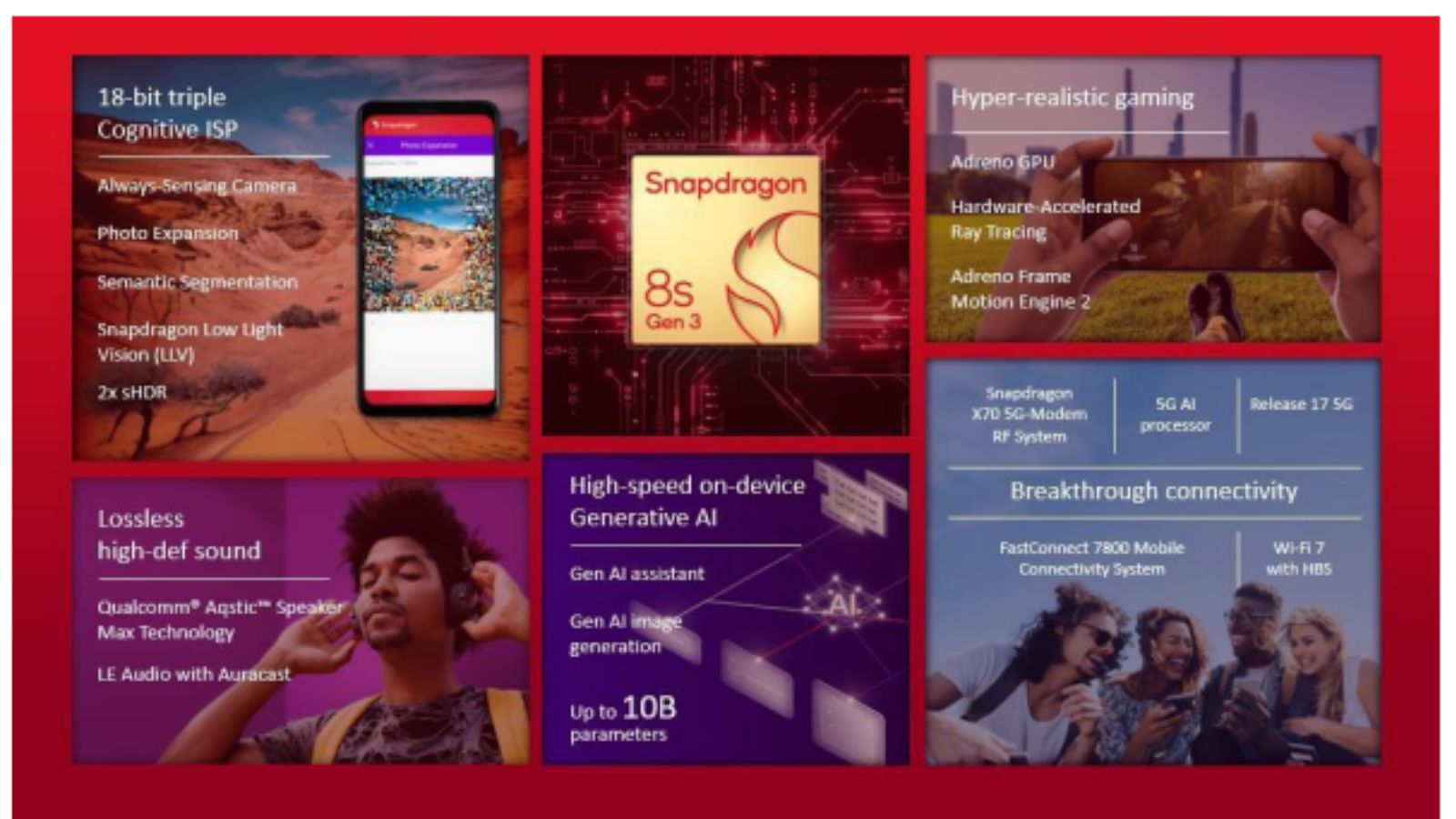 Qualcomm Snapdragon 8S Gen 3 è ufficiale: IA sempre più diffusa su smartphone