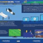 Euronics - caratteristiche euronics volantino