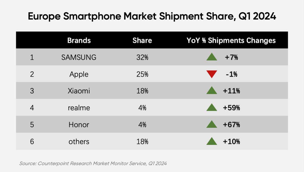 top 5 smartphone