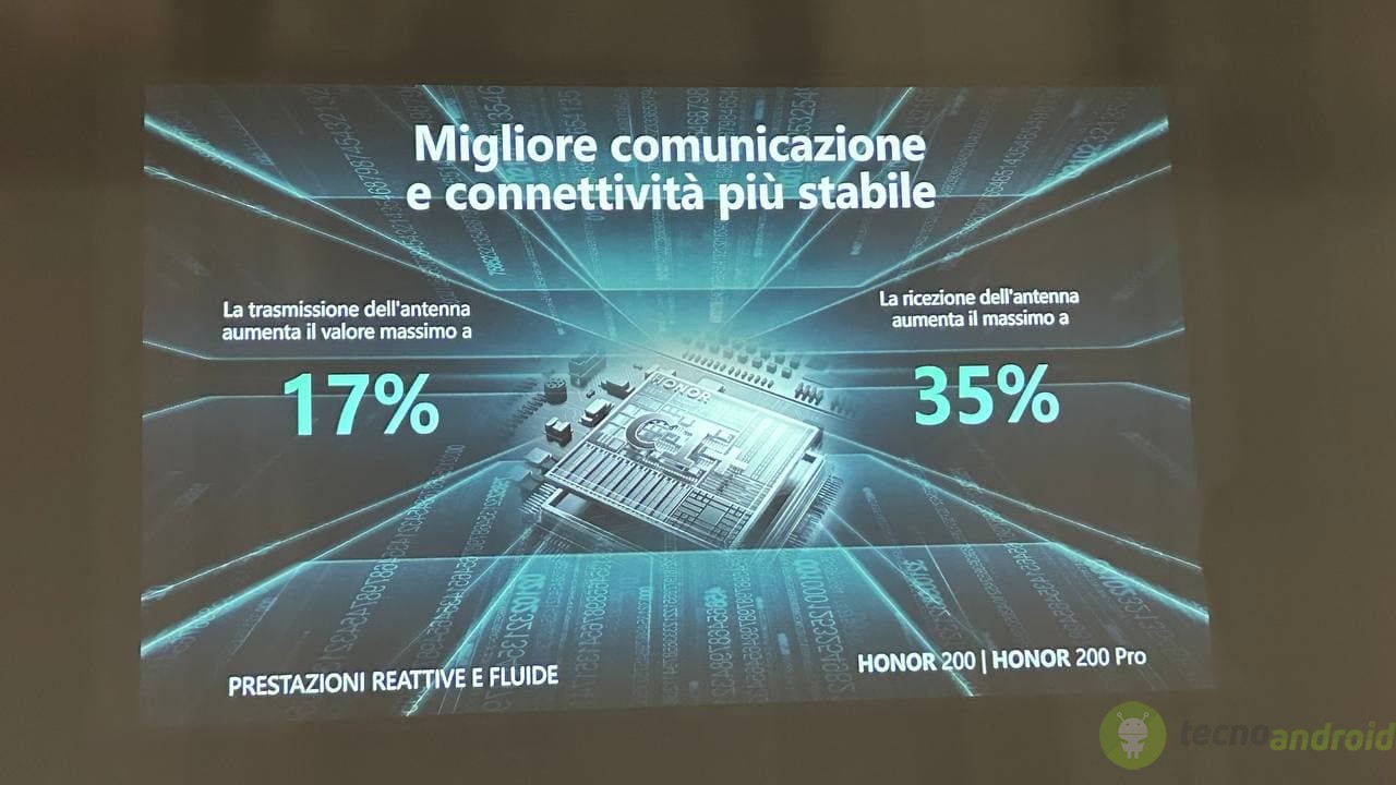 Honor 200 (3)