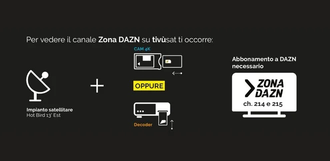 DAZN ancora con tivùsat: la Serie A arriva sulla piattaforma