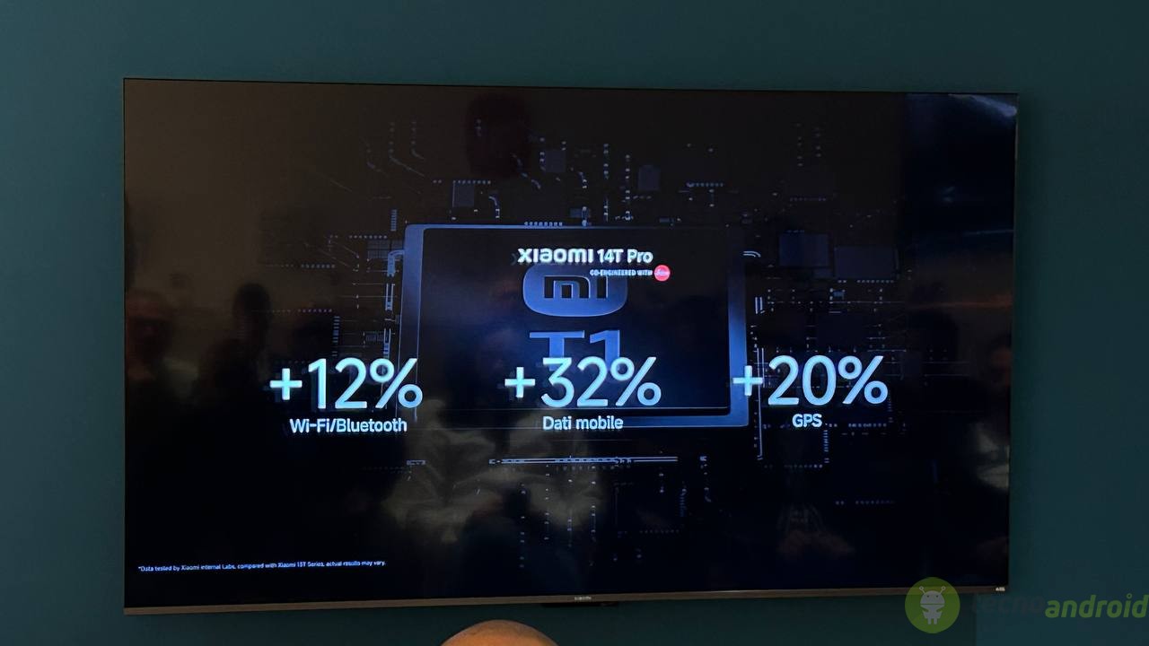 Presenteazione Xiaomi 14T Series (11)