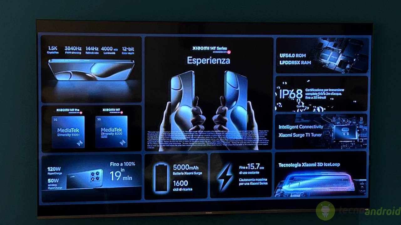 Presenteazione Xiaomi 14T Series (15)