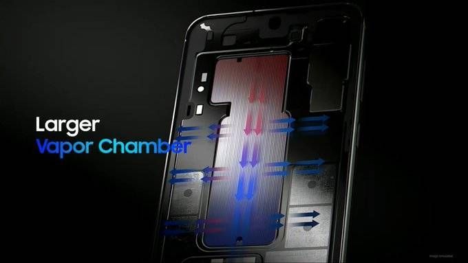 Sistema raffreddamento Samsung Galaxy S25 Ultra