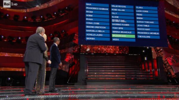 Sanremo 2025, cosa dicono i social: Giorgia la più discussa, Carlo Conti divide