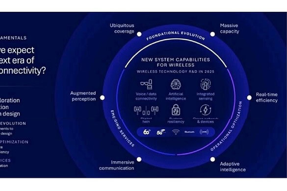 Qualcomm al MWC 2025: il futuro della connettività è già qui