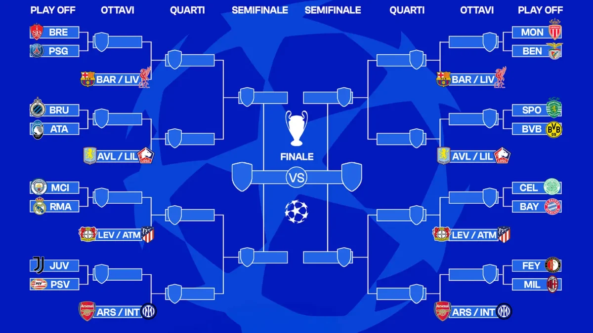 Tabellone Champions 24/25 Juventus Milan playoff Prime Video