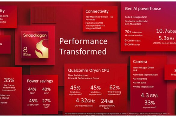 Snapdragon 8s Elite: l’arrivo previsto per aprile 2025