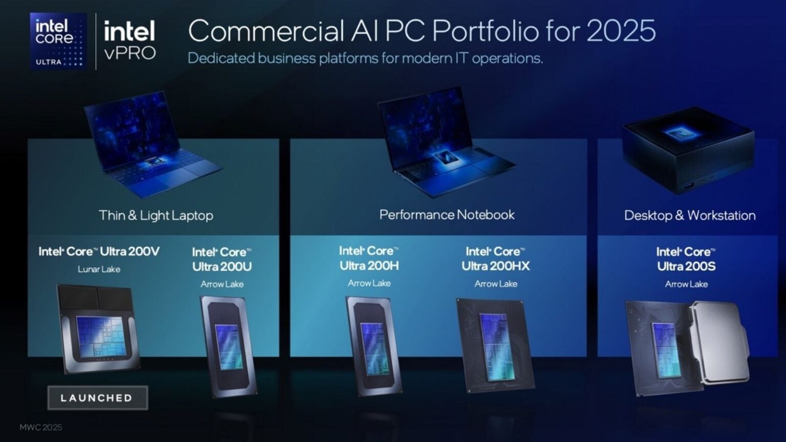 Intel lancia al MWC 2025 i nuovi AI PC: potenza, sicurezza e innovazione