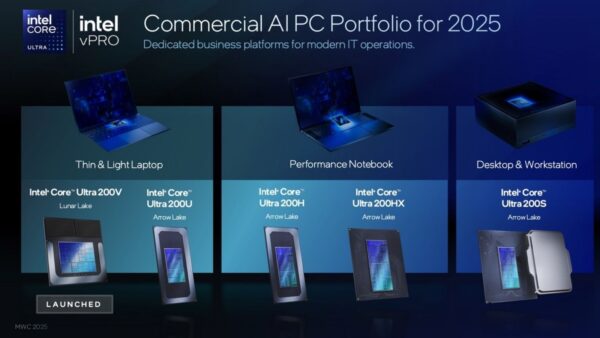 Intel lancia al MWC 2025 i nuovi AI PC: potenza, sicurezza e innovazione