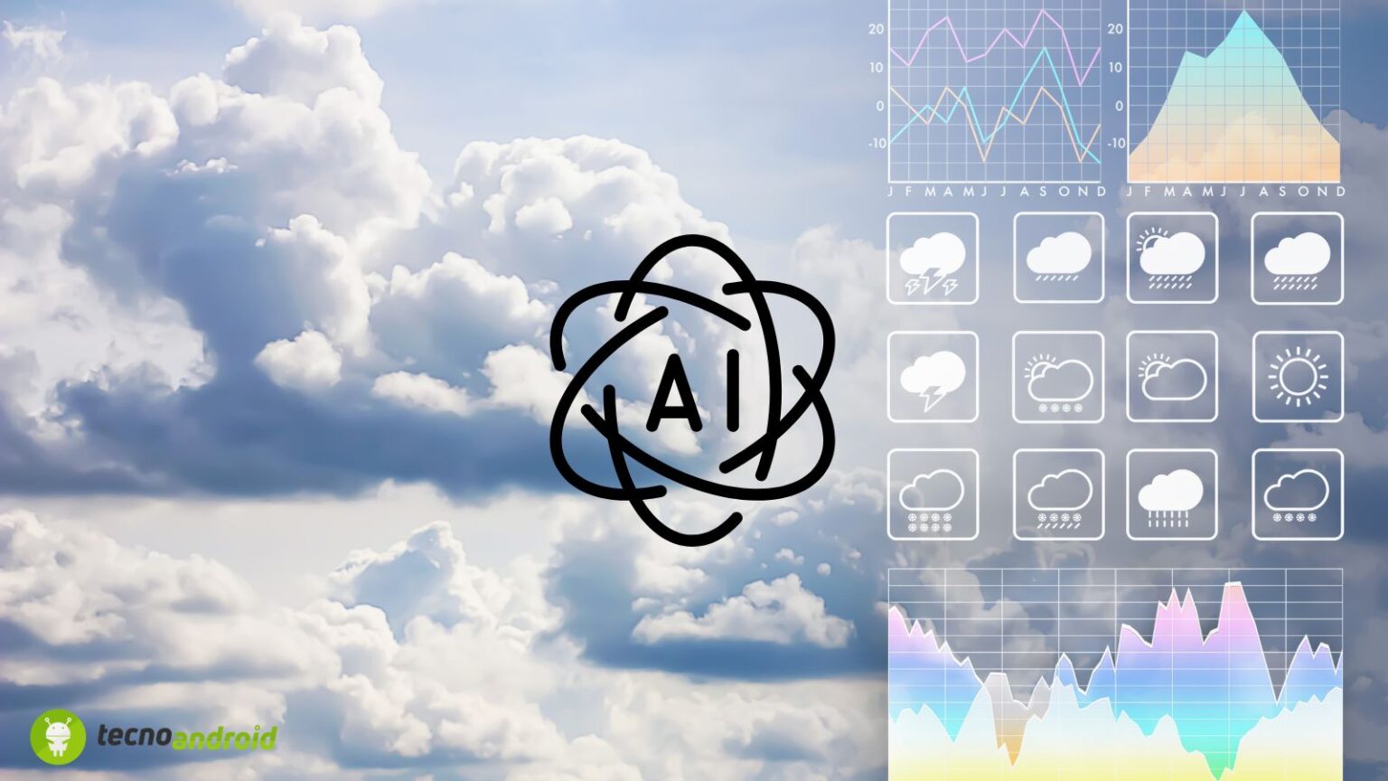 meteo