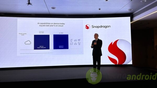 qualcomm - dettaglio qualcomm - dettaglio