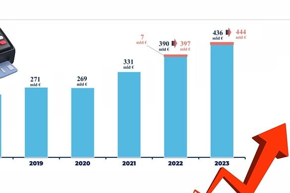 Pagamenti digitali in crescita: l’Italia lascia il contante