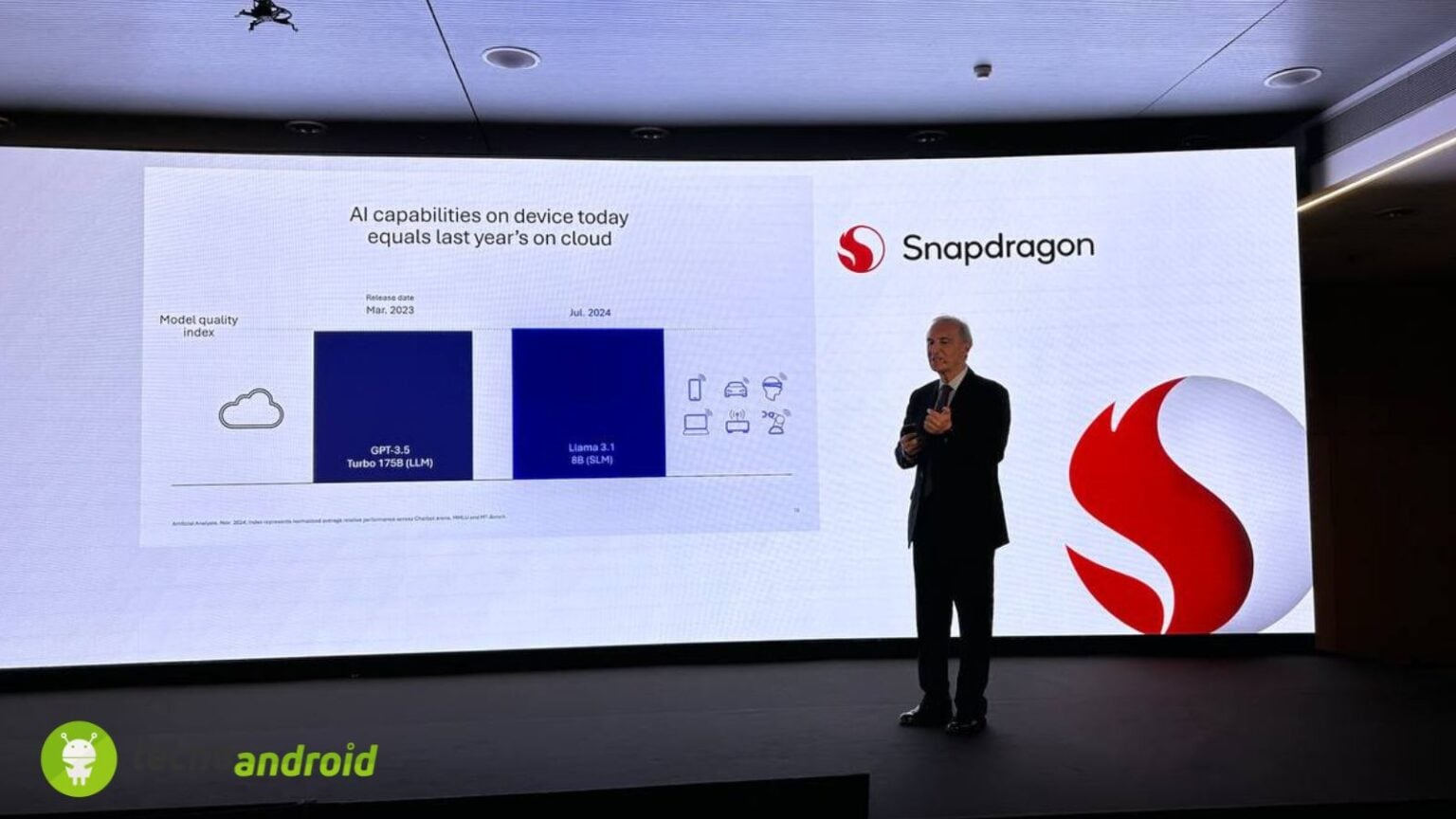 Qualcomm, tanta innovazione e modem di nuova generazione al MWC 2025