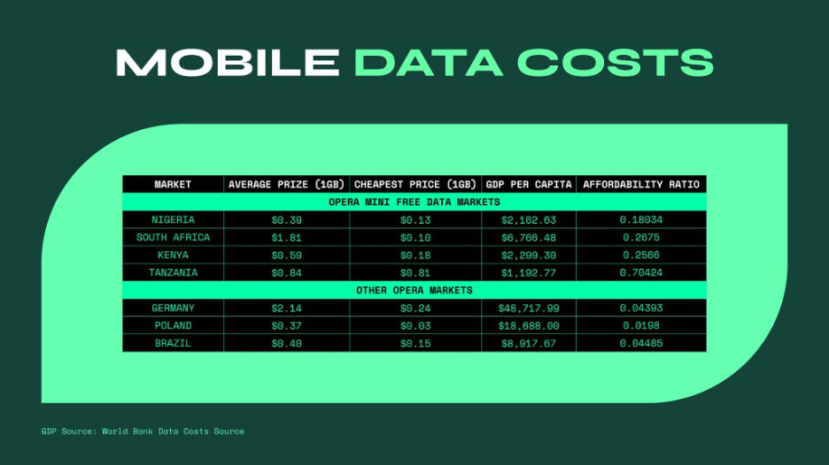 Opera Mini Data Opera Mini Data