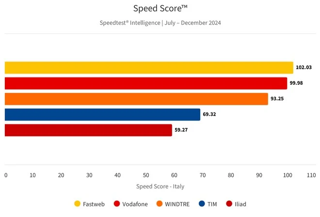Iliad Internet Fibra Iliad Internet Fibra