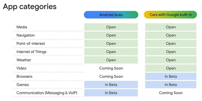Android Auto Android Auto