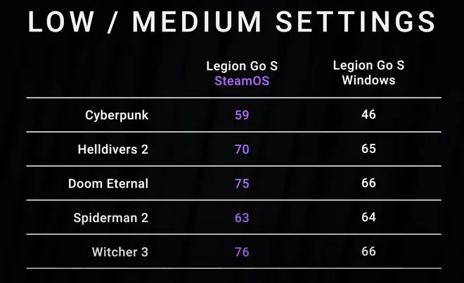 SteamOS vs Windows 11_1 SteamOS vs Windows 11_1