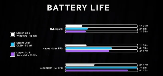 SteamOS vs Windows 11 SteamOS vs Windows 11