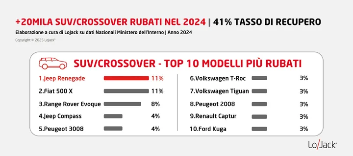 Infografica scaled Infografica scaled