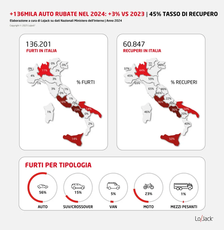 Infografica scaled Infografica scaled