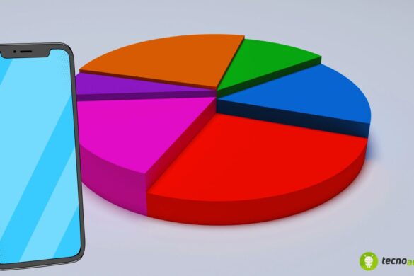 Smartphone: pubblicati i recenti risultati ottenuti da tale settore