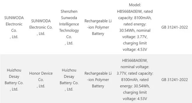 Honor, arriva la batteria da oltre 8.200 mAh: l'autonomia arriva al primo posto Honor, arriva la batteria da oltre 8.200 mAh: l'autonomia arriva al primo posto