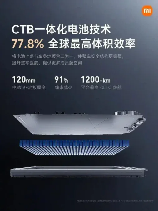 Xiaomi batterie stato solido Xiaomi batterie stato solido