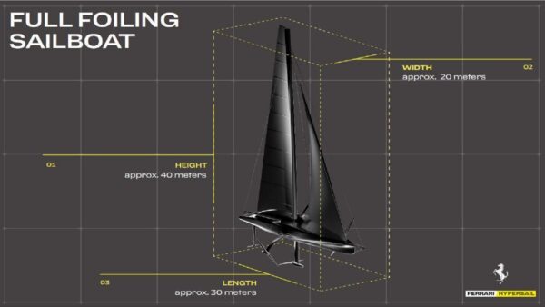 Ferrari, Hypersail, monoscafo, foil, misure