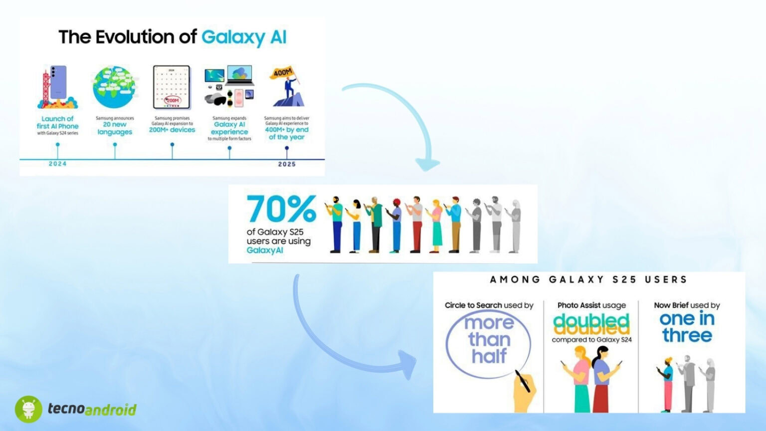 galaxy AI