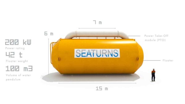 Seaturns ha sviluppato un dispositivo semplice ed efficiente che trasforma il moto ondoso in energia pulita e sostenibile.