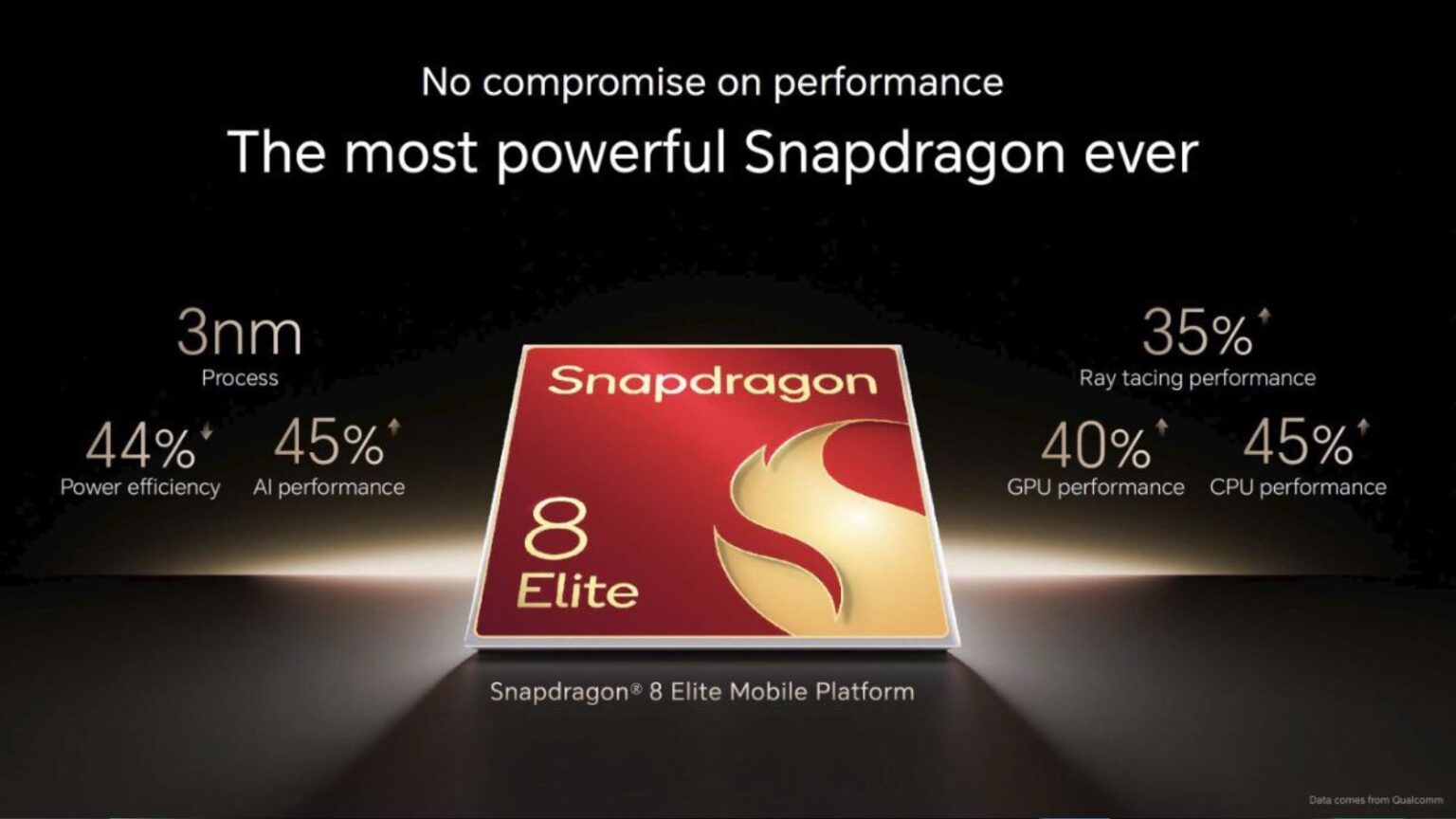 HONOR Magic V5