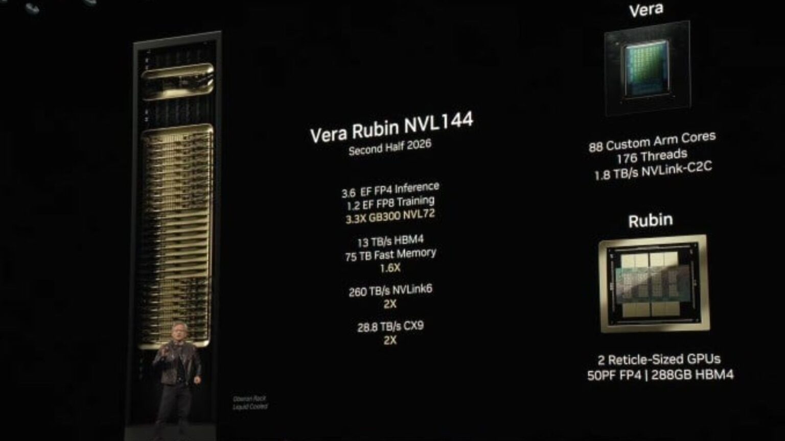 NVIDIA rubin