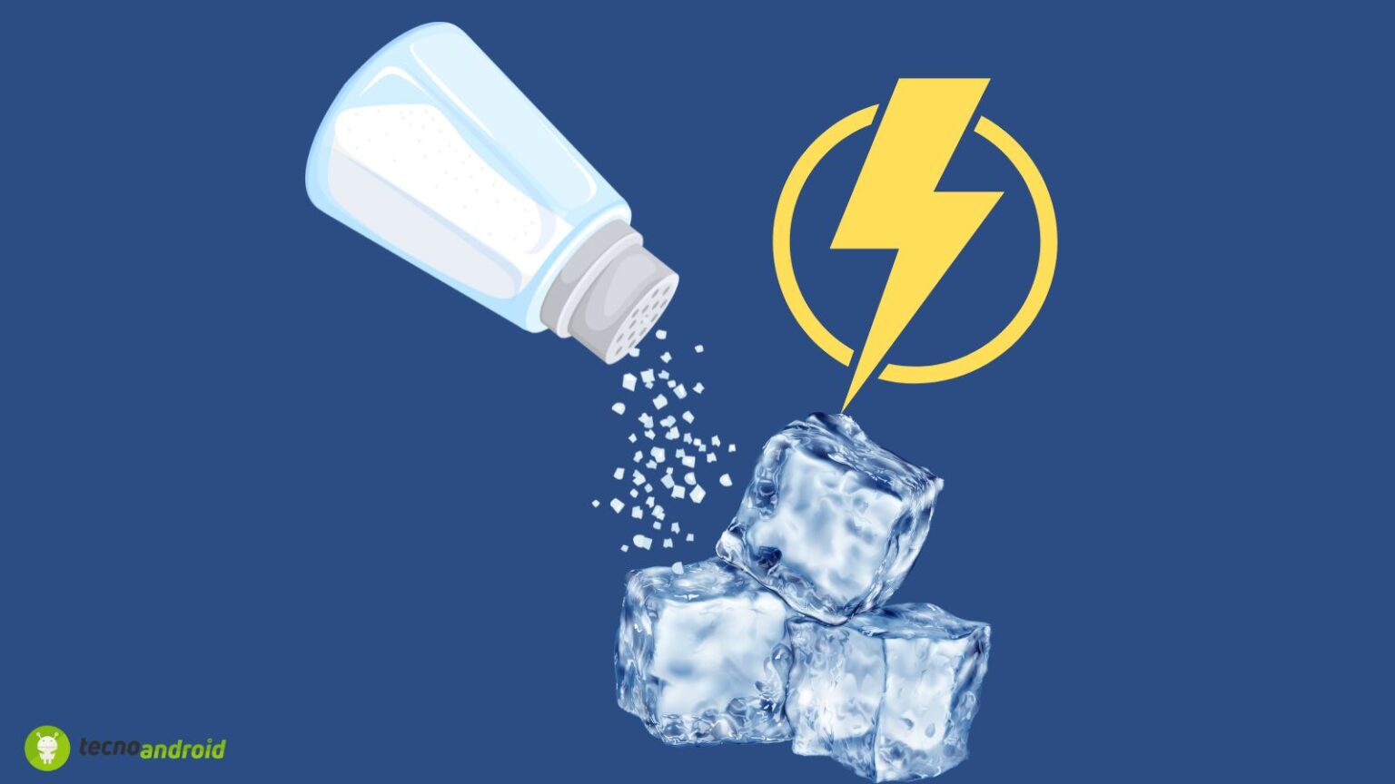 Energia