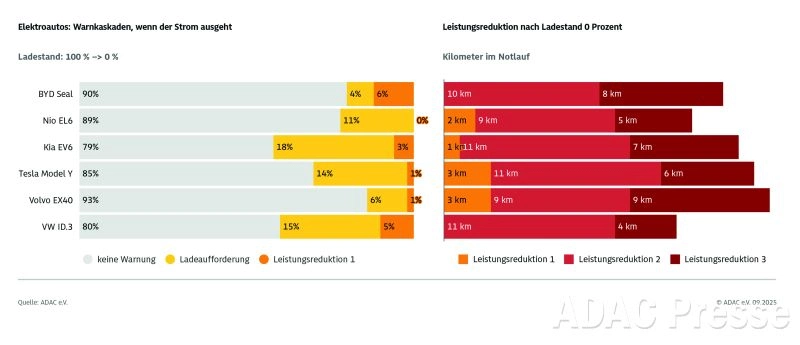 elektroautos ladestand warnkaskaden zoom elektroautos ladestand warnkaskaden zoom