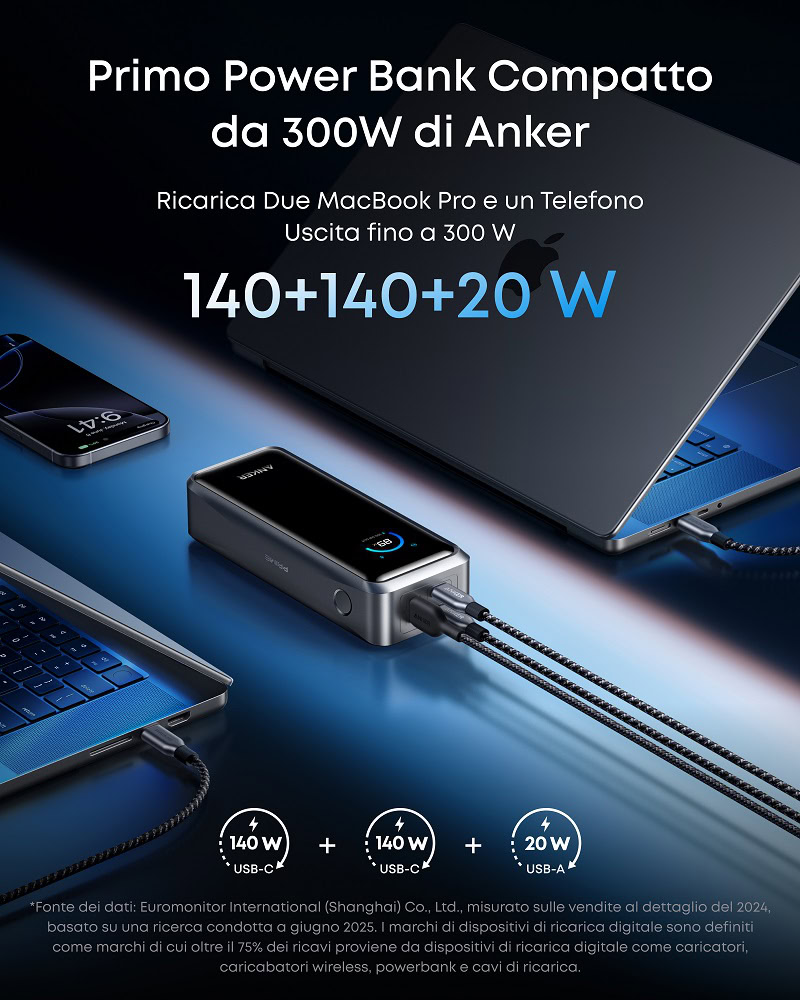 Anker Prime Line Anker Prime Line