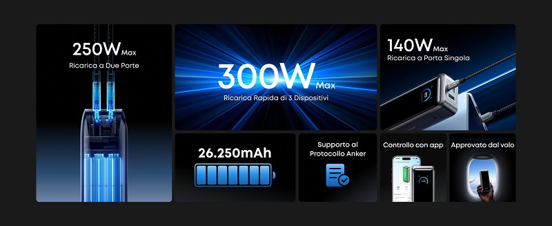 Anker Prime Line Anker Prime Line