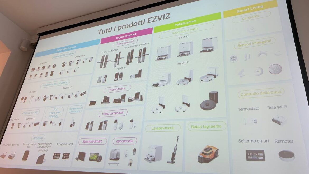 Evento Ezviz () Evento Ezviz ()