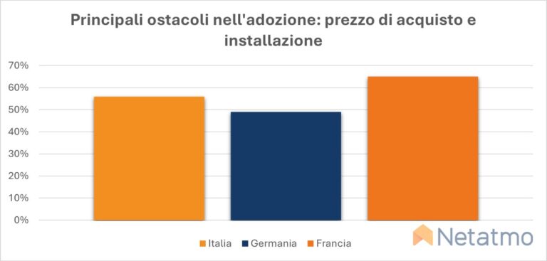 netatmo - dettaglio nqggdyuA