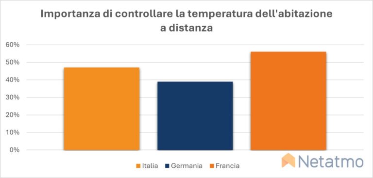 netatmo tWwzLOw