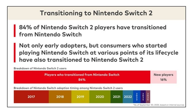 Nintendo Switch 2 Nintendo Switch 2