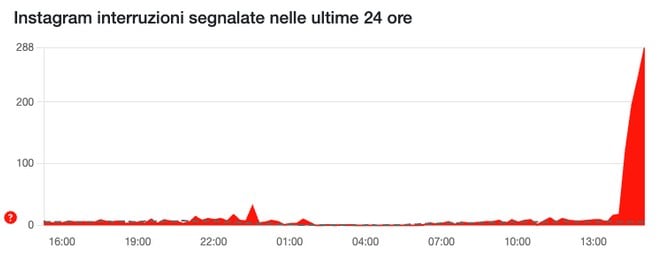 Instagram down downdetector Instagram down downdetector