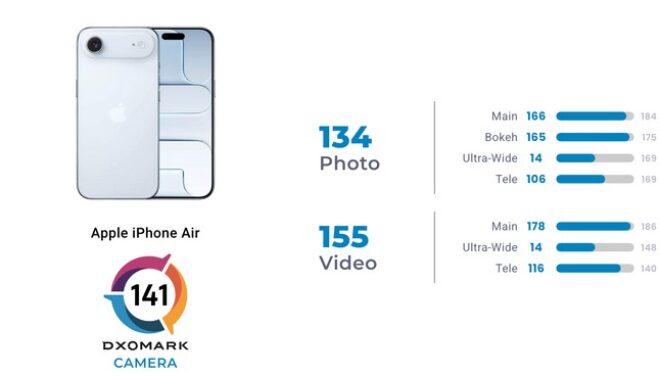 iPhone Air Punteggio DxOMark