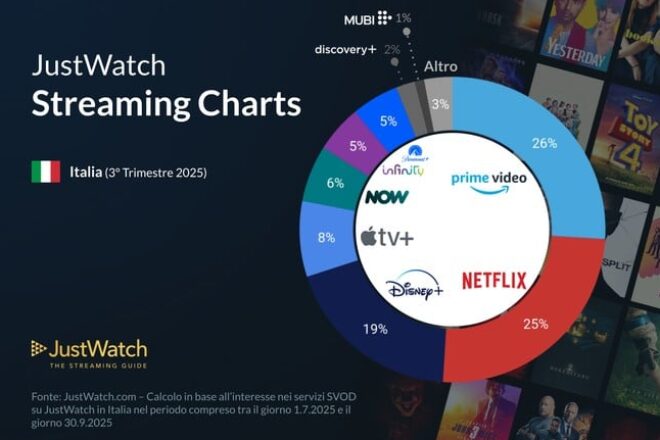 Amazon Prime Video Amazon Prime Video