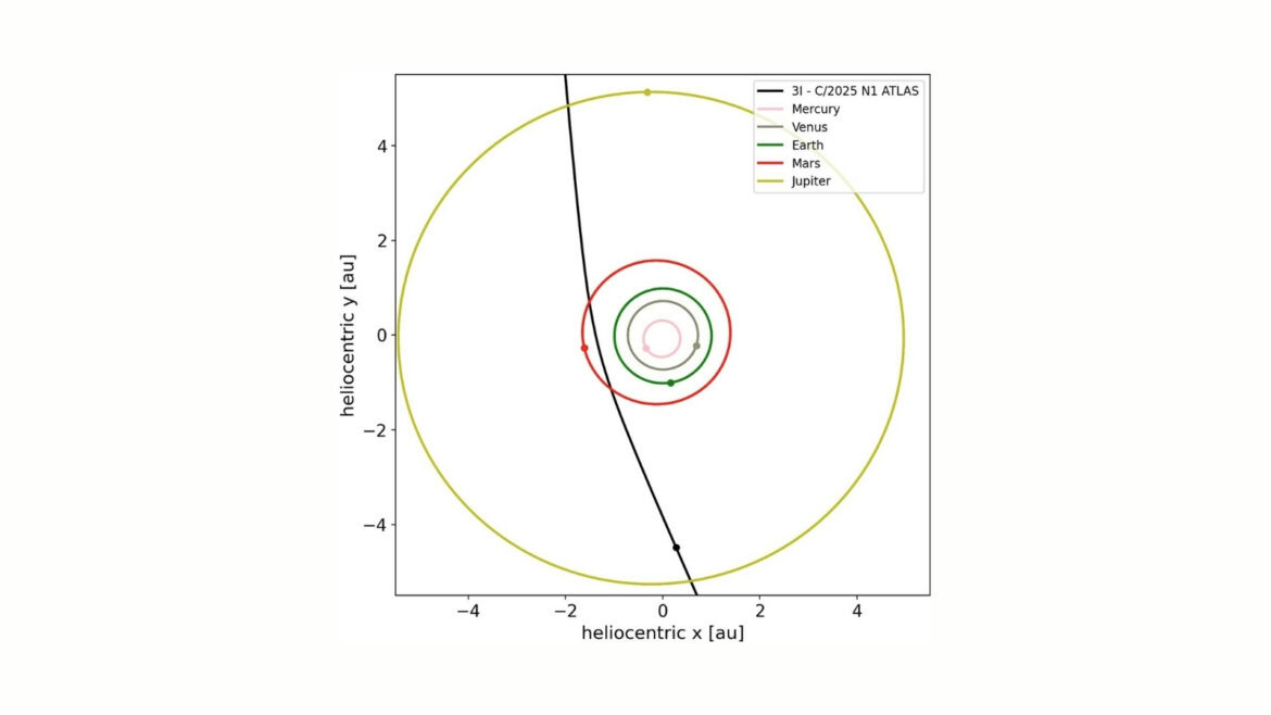 sonda cinese sonda cinese immortala 3I/ATLAS
