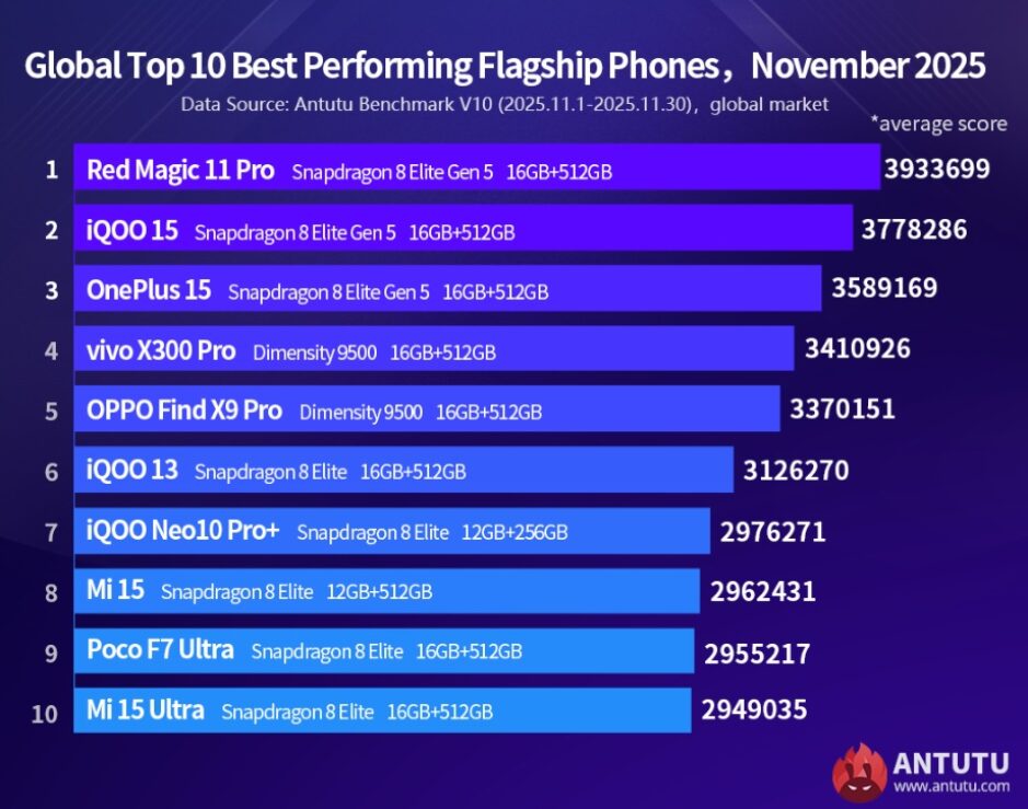 smartphone smartphone