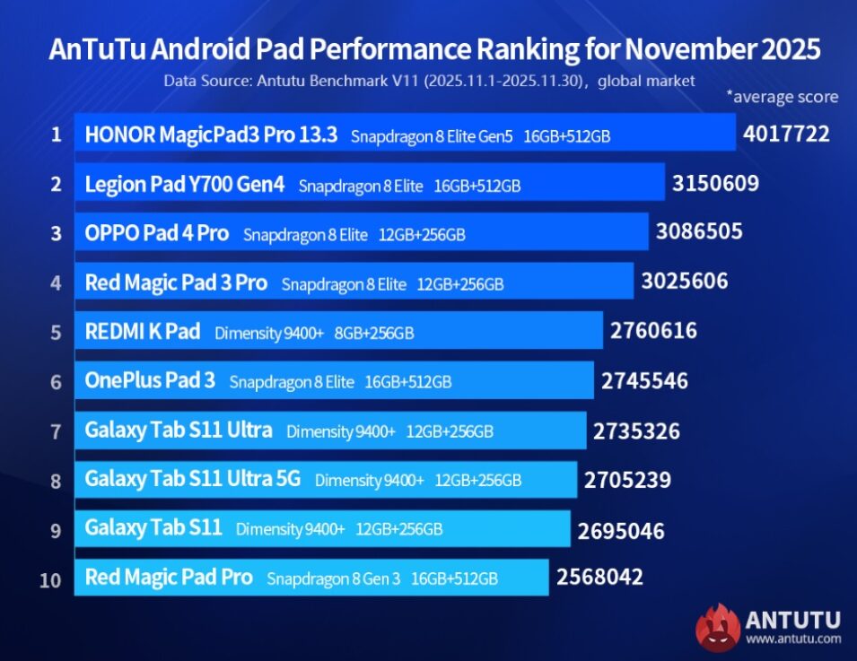 tablet pad tablet pad