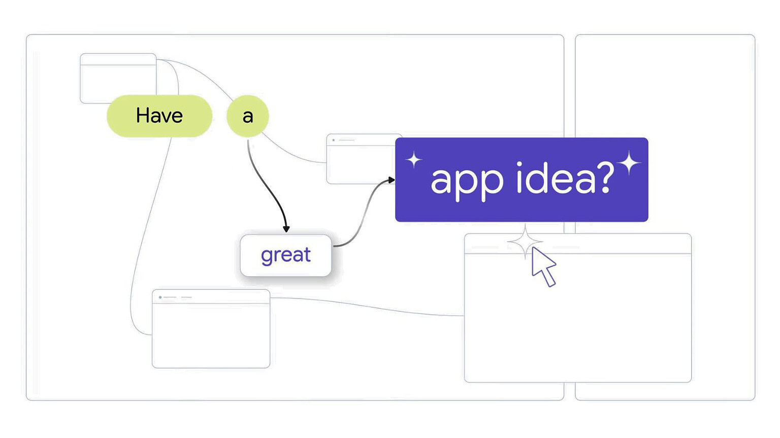 Schermata di brainstorming per idee app innovative e strumenti di progettazione digitale, con elementi grafici e icone che stimolano la creatività e l'organizzazione di progetti tecnologici.