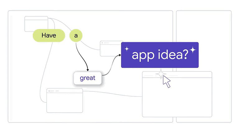 Schermata di brainstorming per idee app innovative e strumenti di progettazione digitale, con elementi grafici e icone che stimolano la creatività e l'organizzazione di progetti tecnologici.