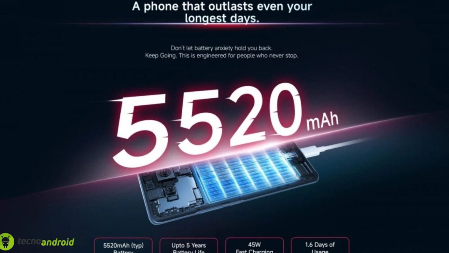 Redmi note 15 5g